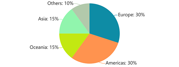 data