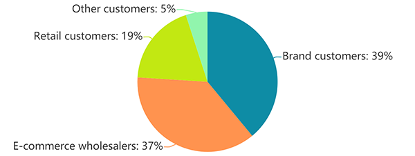 data